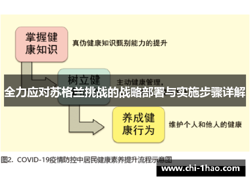 全力应对苏格兰挑战的战略部署与实施步骤详解