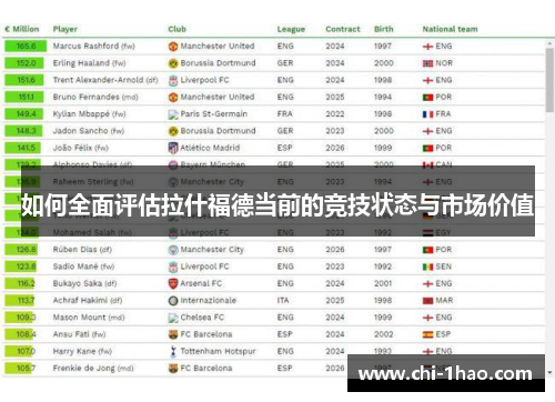 如何全面评估拉什福德当前的竞技状态与市场价值