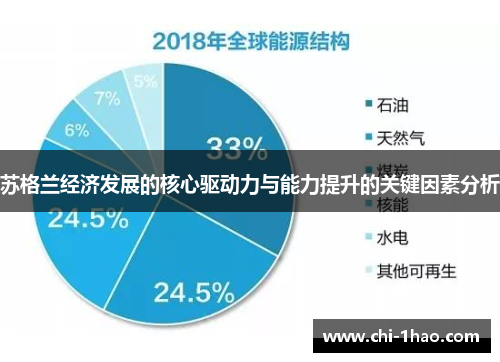 苏格兰经济发展的核心驱动力与能力提升的关键因素分析