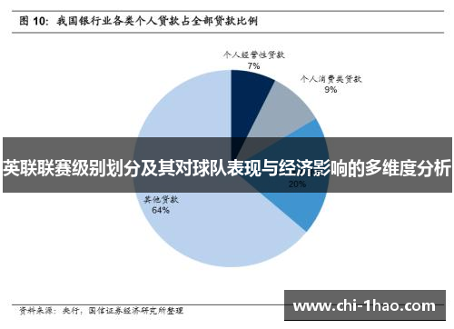 英联联赛级别划分及其对球队表现与经济影响的多维度分析