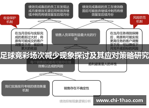 足球竞彩场次减少现象探讨及其应对策略研究