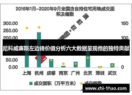 尼科威廉斯左边锋价值分析六大数据呈现他的独特贡献