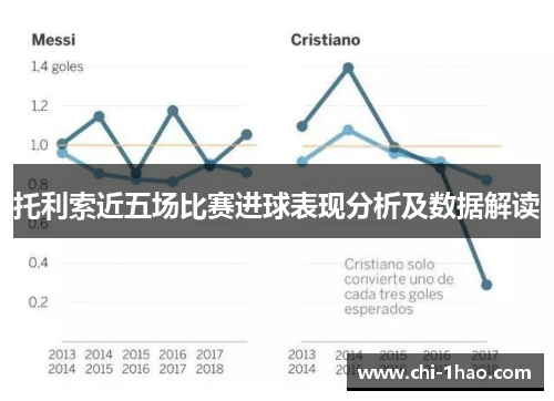 托利索近五场比赛进球表现分析及数据解读 托利索近五场比赛进球表现分析及数据解读
