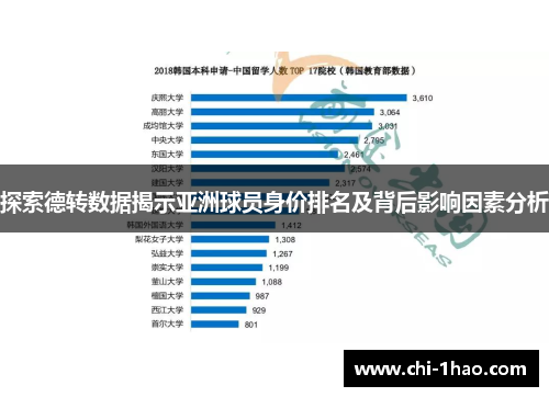 探索德转数据揭示亚洲球员身价排名及背后影响因素分析