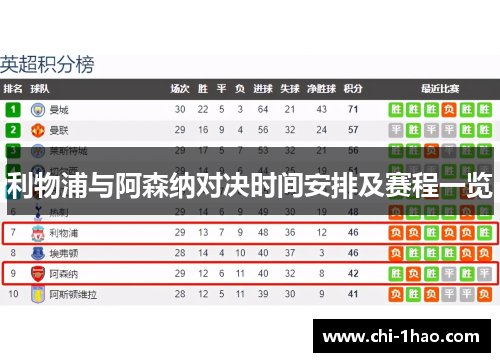 利物浦与阿森纳对决时间安排及赛程一览 利物浦与阿森纳对决时间安排及赛程一览