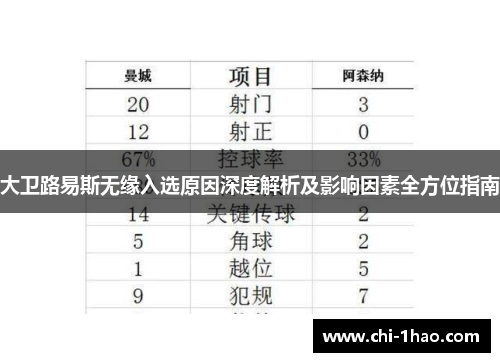 大卫路易斯无缘入选原因深度解析及影响因素全方位指南