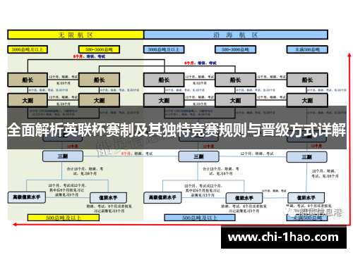 全面解析英联杯赛制及其独特竞赛规则与晋级方式详解