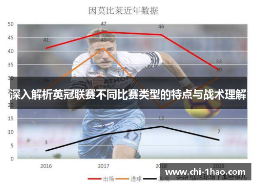 深入解析英冠联赛不同比赛类型的特点与战术理解 深入解析英冠联赛不同比赛类型的特点与战术理解