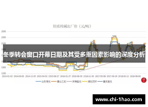 冬季转会窗口开幕日期及其受多重因素影响的深度分析