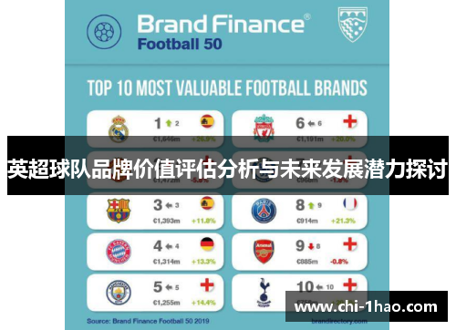 英超球队品牌价值评估分析与未来发展潜力探讨