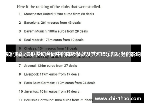 如何解读曼联赞助合同中的降级条款及其对俱乐部财务的影响