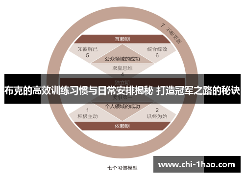 布克的高效训练习惯与日常安排揭秘 打造冠军之路的秘诀