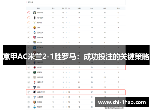 意甲AC米兰2-1胜罗马:成功投注的关键策略 意甲AC米兰2-1胜罗马:成功投注的关键策略