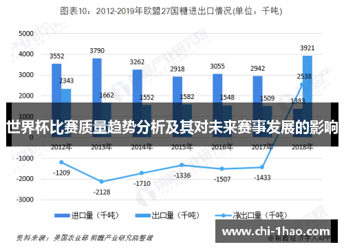 世界杯比赛质量趋势分析及其对未来赛事发展的影响 世界杯比赛质量趋势分析及其对未来赛事发展的影响