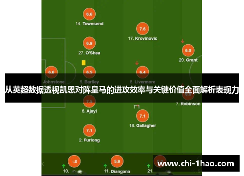 从英超数据透视凯恩对阵皇马的进攻效率与关键价值全面解析表现力 从英超数据透视凯恩对阵皇马的进攻效率与关键价值全面解析表现力