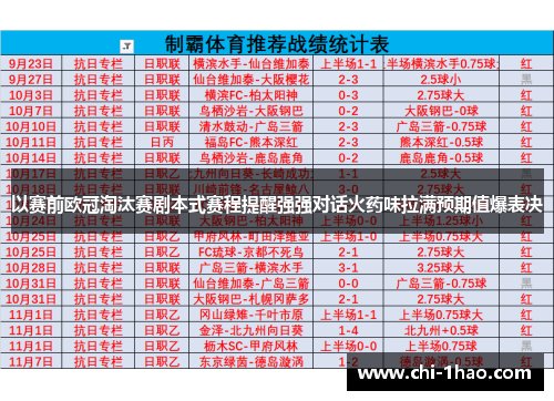 以赛前欧冠淘汰赛剧本式赛程提醒强强对话火药味拉满预期值爆表决
