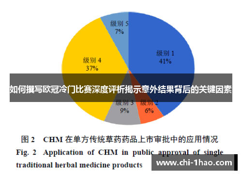 如何撰写欧冠冷门比赛深度评析揭示意外结果背后的关键因素