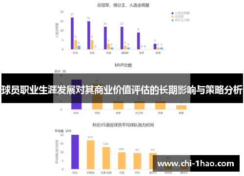 球员职业生涯发展对其商业价值评估的长期影响与策略分析