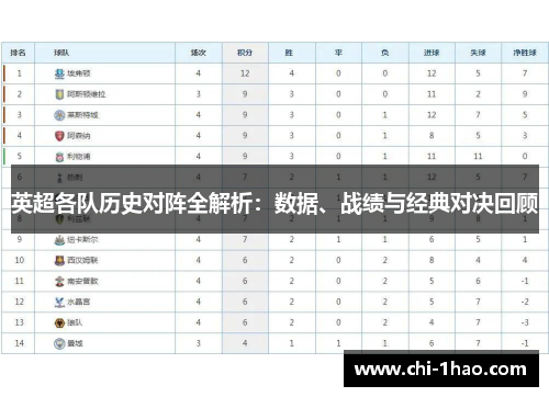 英超各队历史对阵全解析：数据、战绩与经典对决回顾