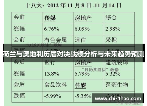 荷兰与奥地利历届对决战绩分析与未来趋势预测