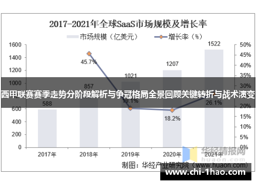 西甲联赛赛季走势分阶段解析与争冠格局全景回顾关键转折与战术演变