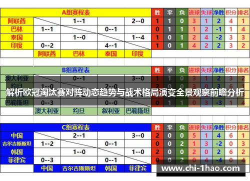 解析欧冠淘汰赛对阵动态趋势与战术格局演变全景观察前瞻分析 解析欧冠淘汰赛对阵动态趋势与战术格局演变全景观察前瞻分析