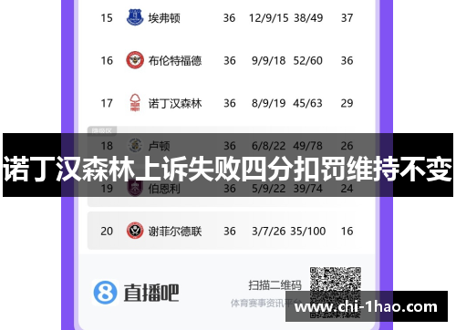 诺丁汉森林上诉失败四分扣罚维持不变