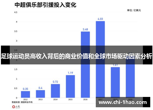 足球运动员高收入背后的商业价值和全球市场驱动因素分析 足球运动员高收入背后的商业价值和全球市场驱动因素分析