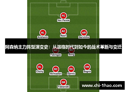 阿森纳主力阵型演变史：从温格时代到如今的战术革新与变迁